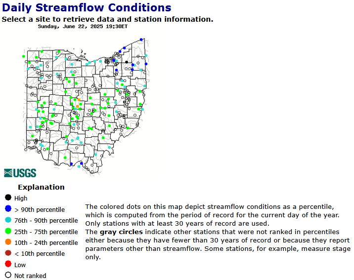 stream flow
